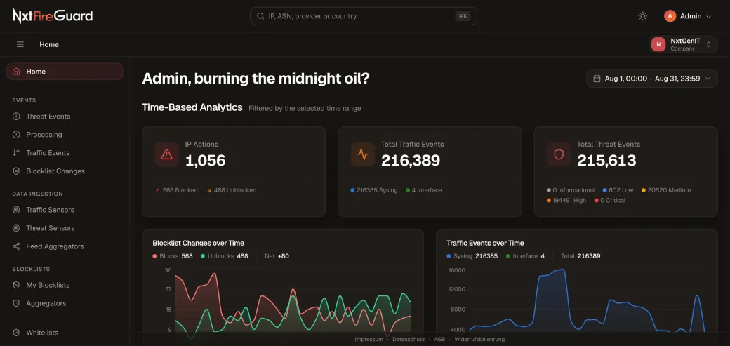 Dashboard von NxtFireGuard. Die Übersicht mit IP-Aktionen, Traffic- und Threat-Events und dem Verlauf von Blocklist-Änderungen und Traffic-Events.