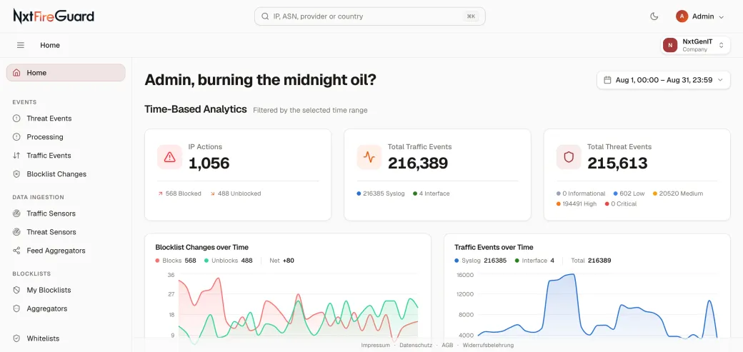 Dashboard von NxtFireGuard. Die Übersicht mit IP-Aktionen, Traffic- und Threat-Events und dem Verlauf von Blocklist-Änderungen und Traffic-Events.