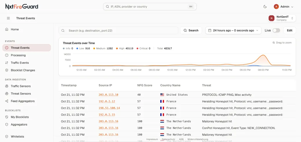 Dashboard von NxtFireGuard. Threat Events über die Zeit und eine Tabelle der gemeldeten Adressen mit Source-IP, NFG Score, Land und dem Honeypot oder IDS, der sie gemeldet hat.